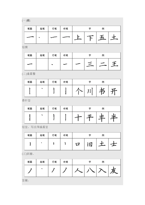 钢笔楷书28种基本笔画【书法知识】15.doc