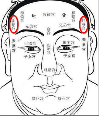 额头有痣的人有哪些命运特征