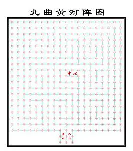 九宫图  迷宫  黄河阵图