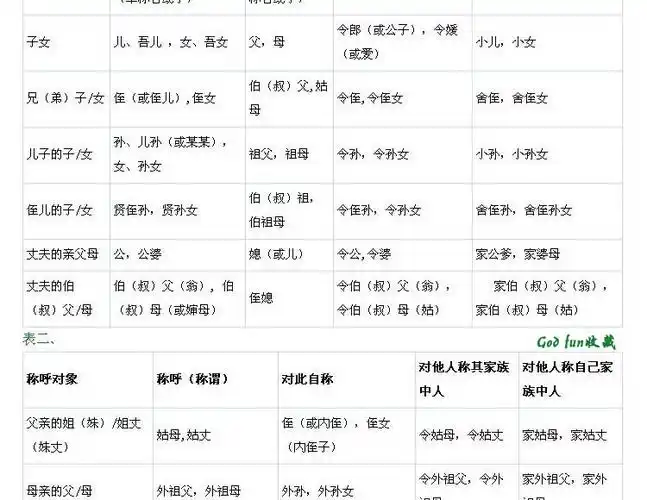 [推荐]中国人亲戚关系图表