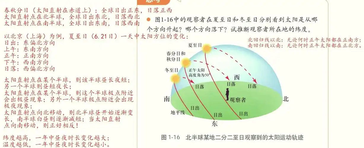 🌅日出日落方位指南🌄 🌞太阳直射在赤道上时,即春秋分日,全球