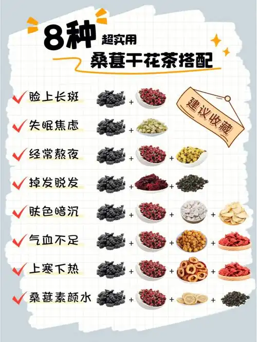 8种超实用桑葚干花茶配方75自取所需75