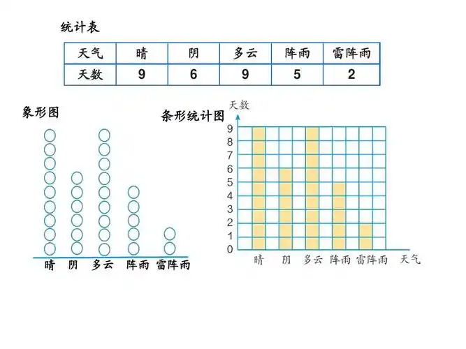 新人教版四年级上册数学_认识条形统计图_(一)新人教版四年级.ppt