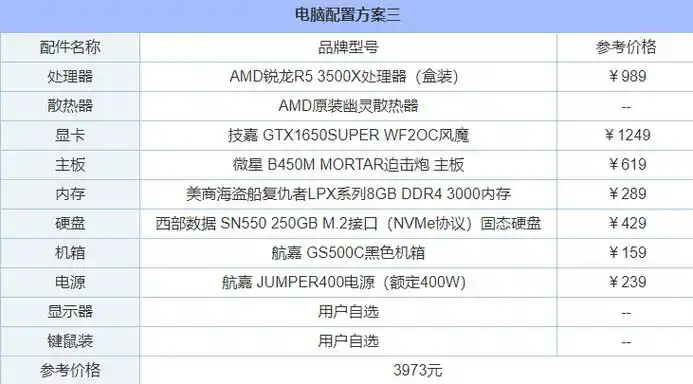 r53500x和i59400f怎么选intel与amd各一套4000元电脑主机配置详解