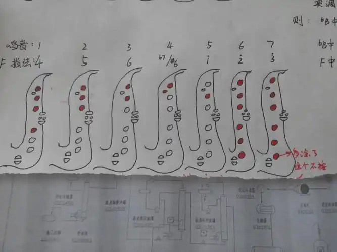 次中音萨克斯f调的指法!谢谢!