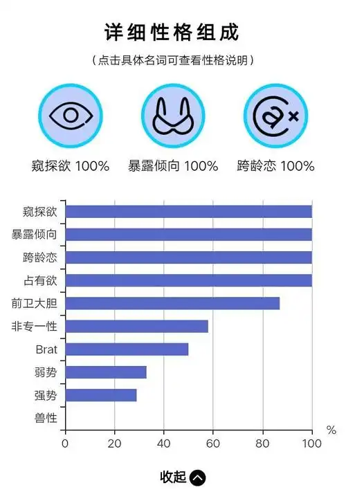 一个还算准的sm倾向测试(隔壁帖子启发)