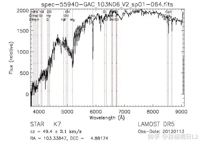 恒星光谱不同恒星的谱线特征