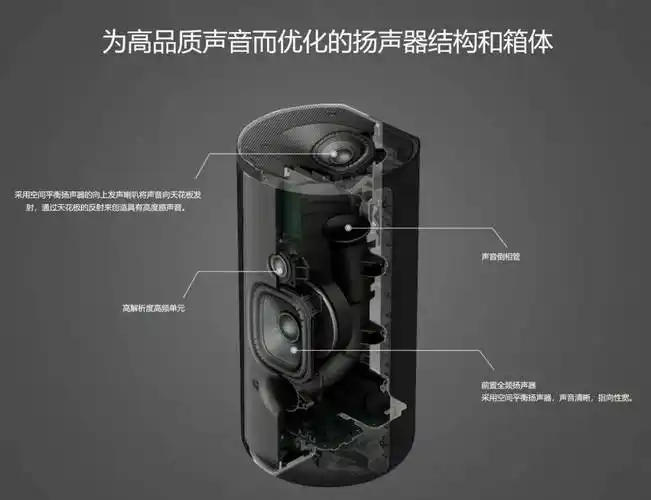 a9这四只扬声器本身体积不大,但内部结构却相当复杂:索尼