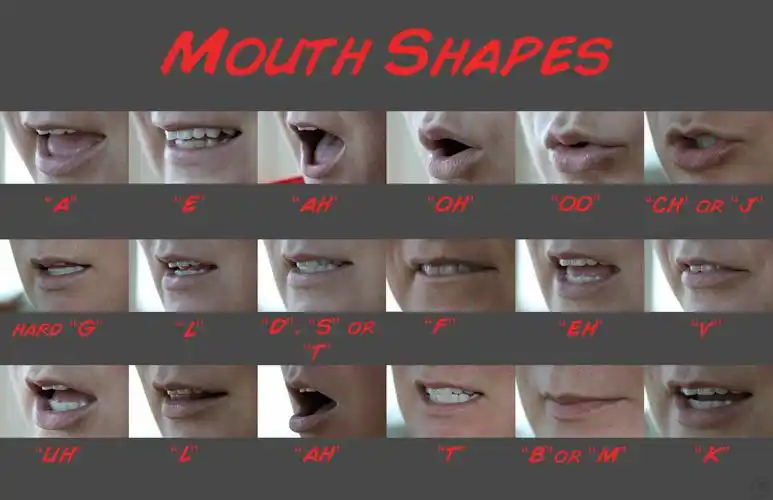 英文口型有用做个标记