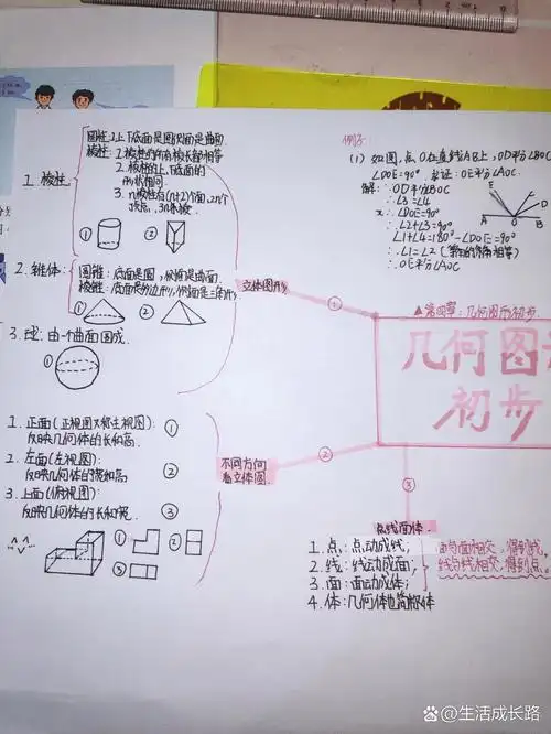 七上几何图形初步思维导图