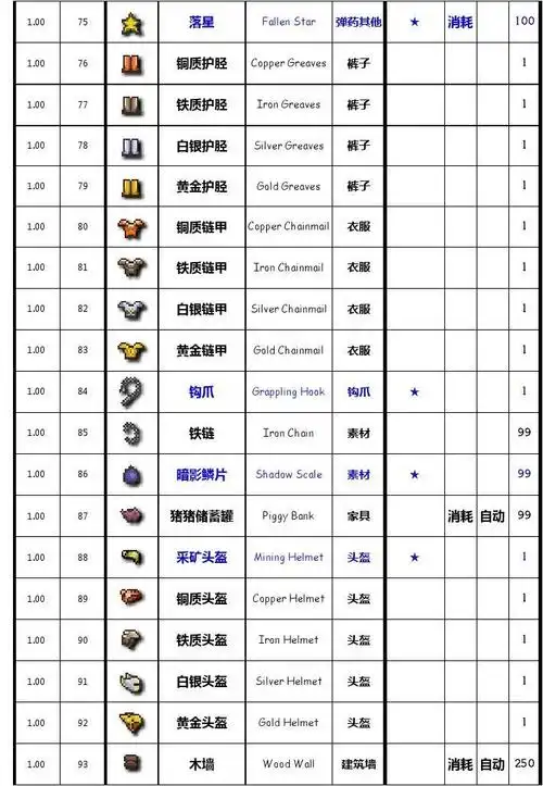 terraria(泰拉瑞亚)1.11最新物品表 合成表