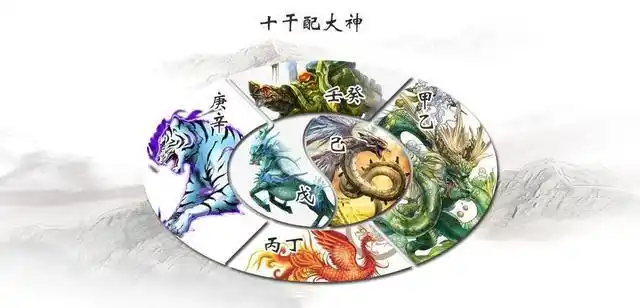 戊配勾陈,忧田土,主牢狱.己配腾蛇,主虚惊之事.