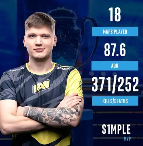 csgo选手simple多大-反恐精英:全球攻势大神回答