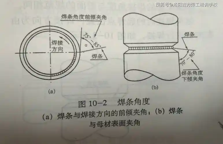 (2)焊缝焊接时的焊条角度.