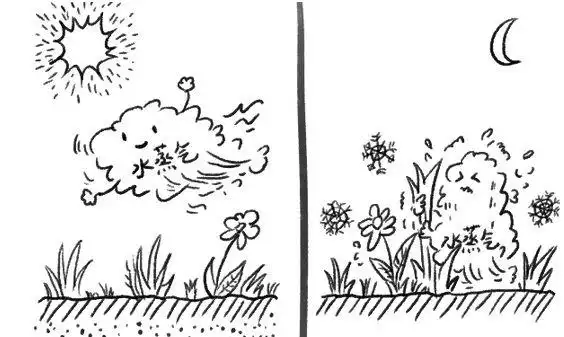 2一是空气中含有比较多的水蒸汽;1霜的形成也需要两个基本条件:霜是一