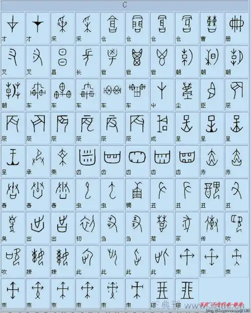 甲骨文现代汉字对照表
