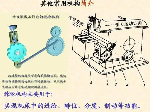 机械原理学习资料 其他常用机构简介 棘轮机构主要用于: 实现机床中的