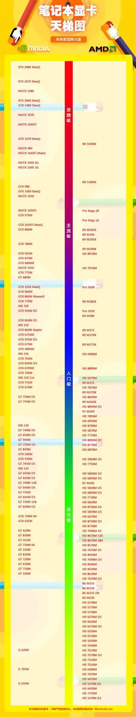 千元手机处理器排名天梯图