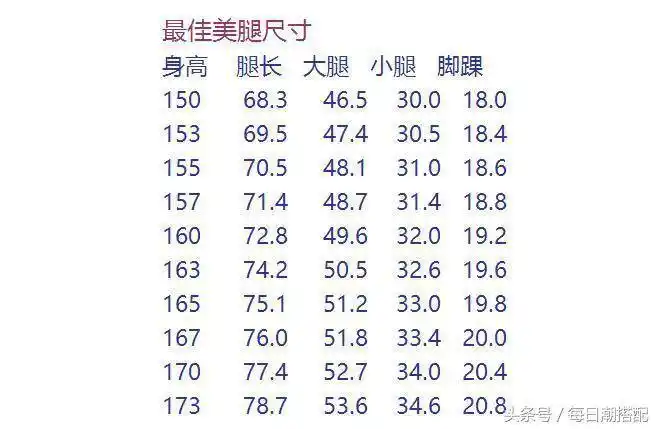 腿长是多少标准腿长计算公式