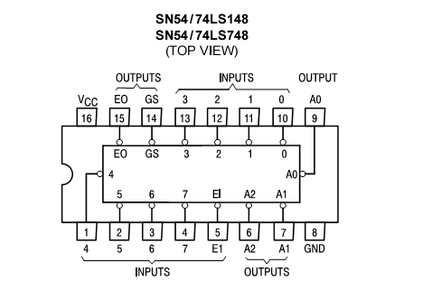 74ls148管脚图引脚功能表真值表