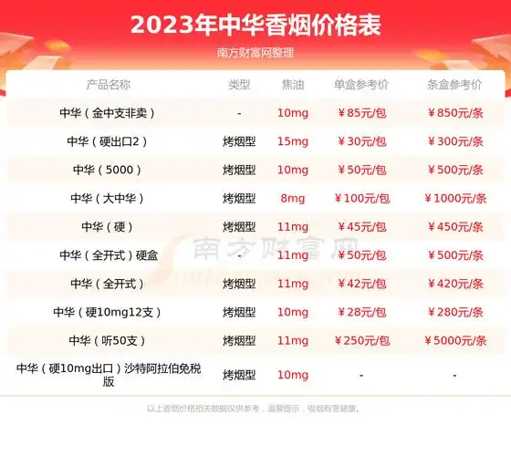 10mg5支硬盒中华香烟价格2023一包多少钱