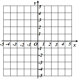 若点m(x,y)的坐标满足关系式xy=0,则点m在( )