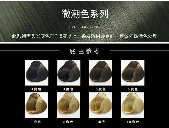 亚马逊,wish,速卖通,独立站,lazada颜色自然黑2-0,棕黑色44-0,蓝