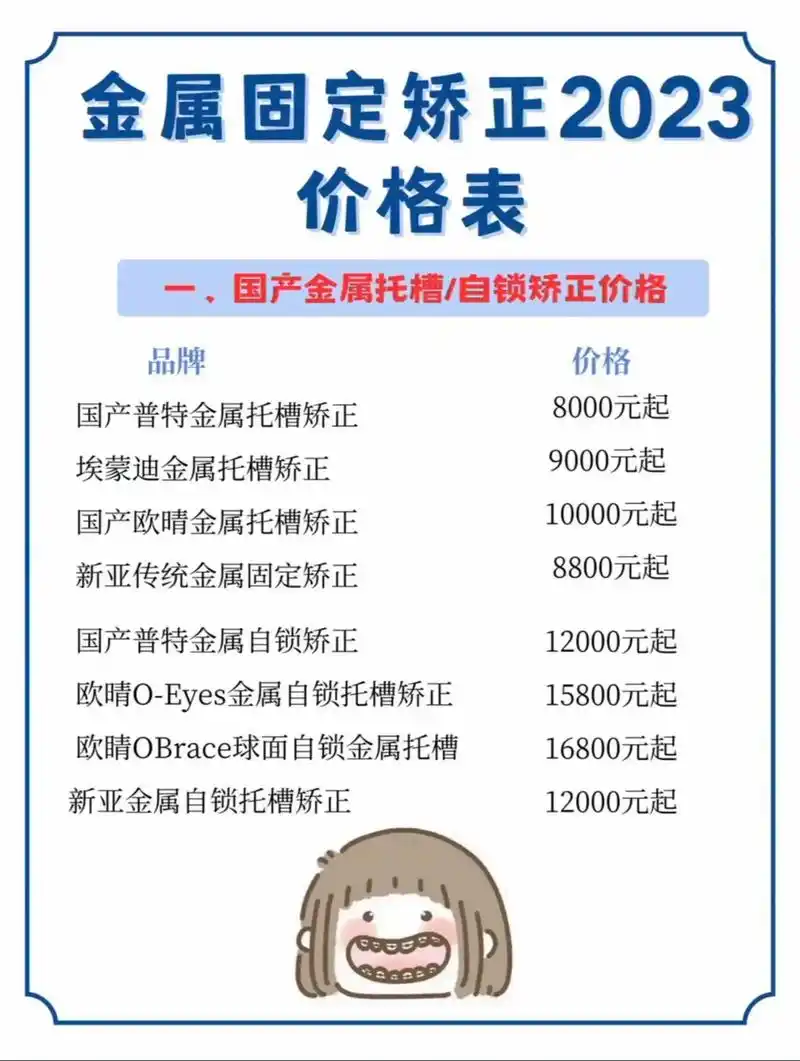 钢牙套类别及价格表.@dou 小助手 @抖音 - 抖音