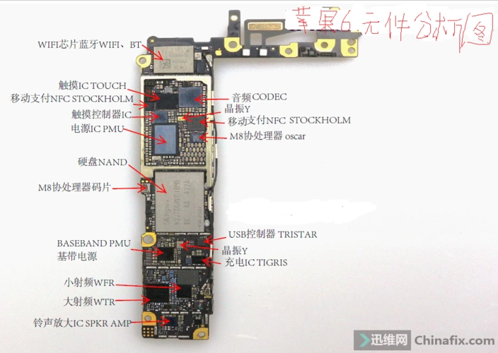 苹果6手机元件图解分析