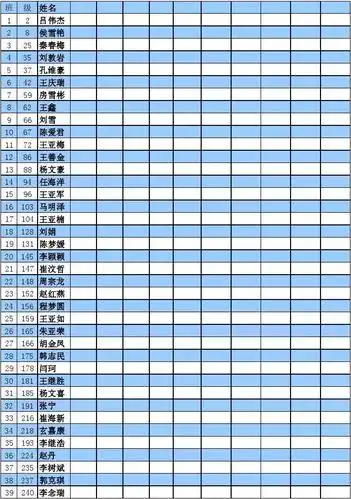 2013点名册_word文档在线阅读与下载_无忧文档