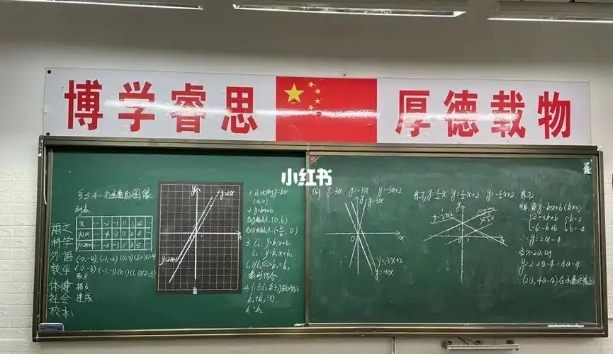 一次函数的图像初中数学板书