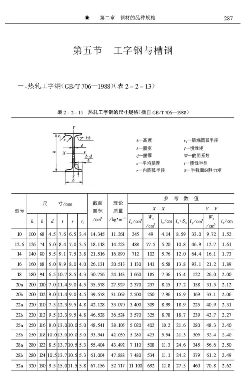 工字钢与槽钢剖面模数