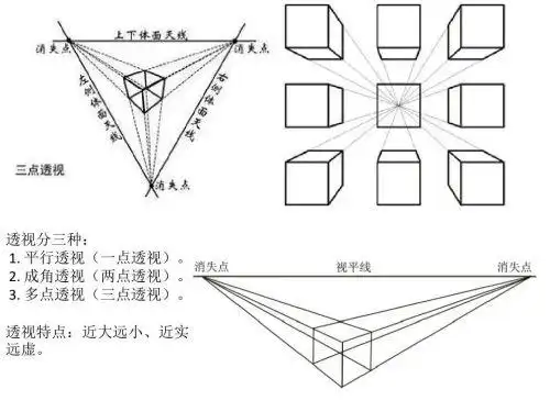 [素描教程]素描头像块面分析图解 素描头像写生绘画教程.