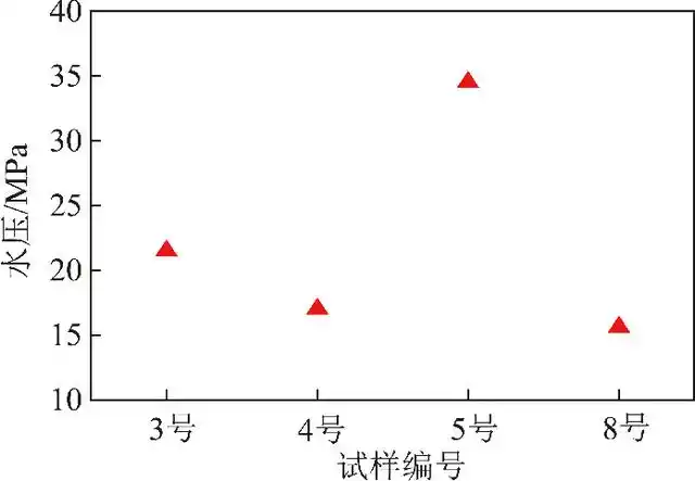 试样压裂体积散点图