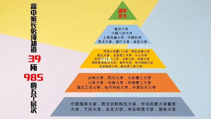 作为家长你必须要知道39所985的五个等级