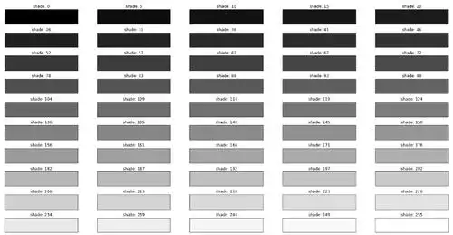 如何绘制灰色块状阴影?[重复]