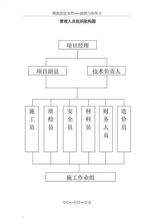 管理人员组织架构图