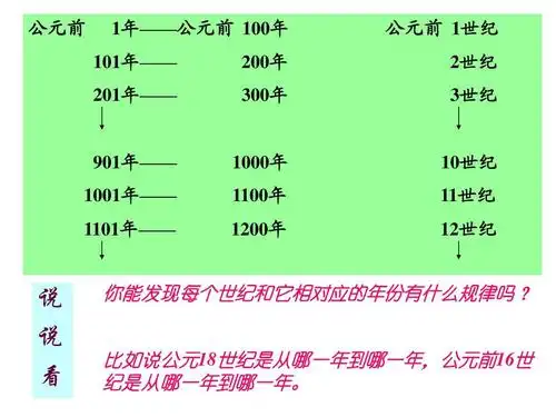 公元前 1年——公元前 100年 年 公元前 年 101年—— 年 201年