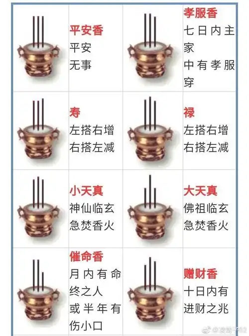 香谱图解大全看香查事道教用品解香预测经文香谱二十四香谱图 七十二