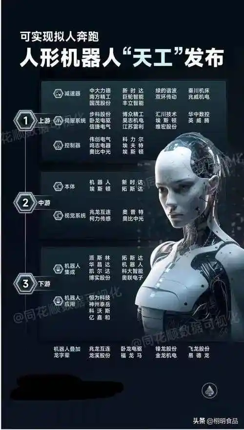 "人形机器人"涉及个股