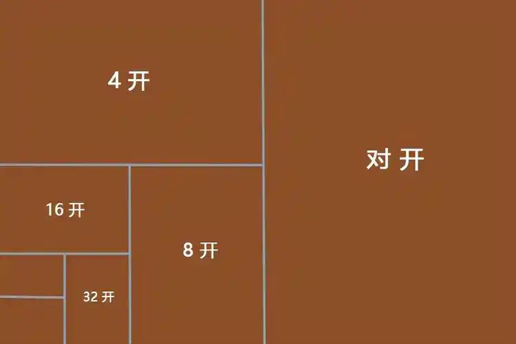 我们几乎天天和书本打交道但你注意过书本大都是32开或16开吗