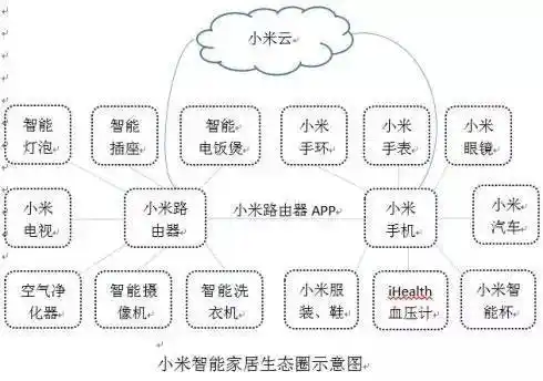 云里雾里的小米生态圈究竟是百花齐放还是寸草不生