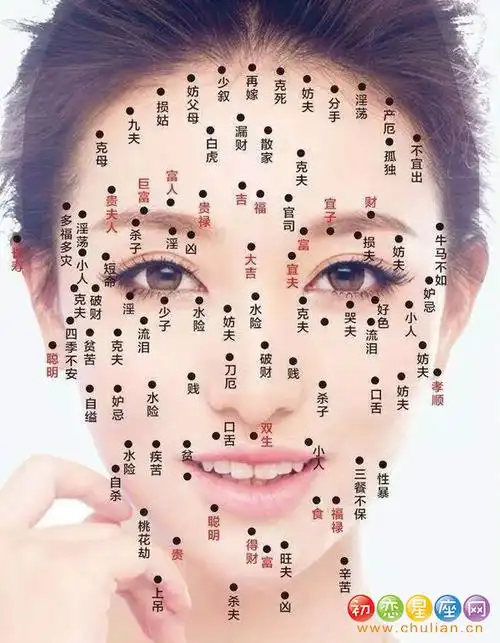 例如面相,手相,痣相,性格等,下面华易算命网小编就为大家从痣相上看