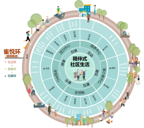 孔雀城的温度_社区