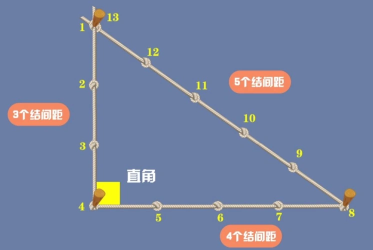 勾股定理现约有500种证明方法,是数学定理中证明方法最多的定理之一.