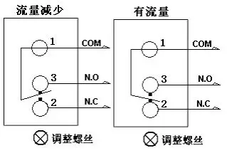 叶片式流量开关