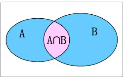 leetcode算法题详解之两个数组的交集