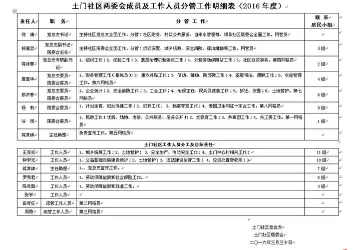两委会成员及工作人员分工
