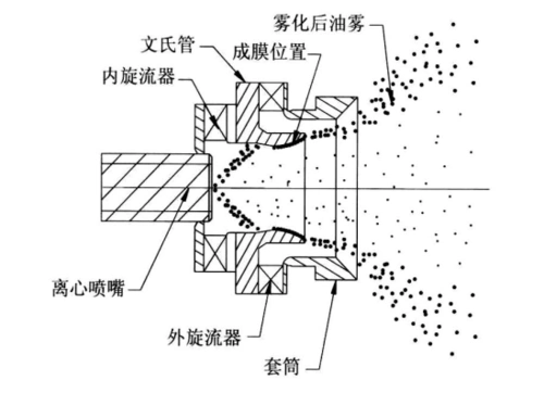 taps燃烧室内燃烧器原理图