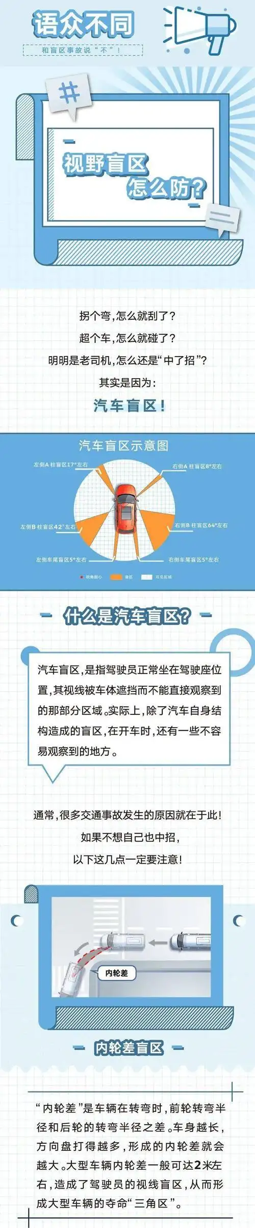 汽车盲区,那些无法逃避的马路杀手!